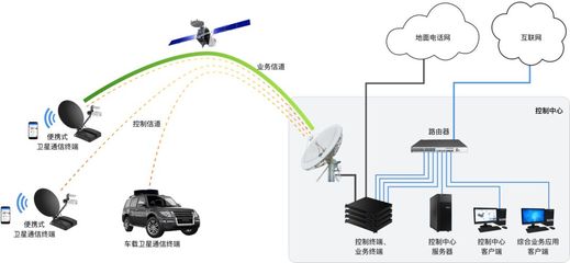 控維通信獲千萬元級天使輪融資，專注衛星通信產品開發及網絡互聯服務